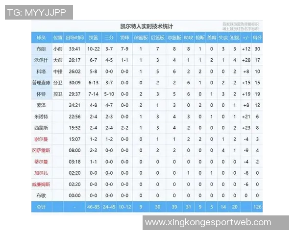 里夫斯谈背靠背比赛体能消耗称热爱能激发无限能量